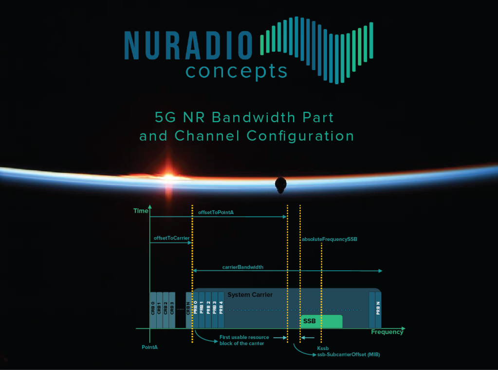 5G Radio – Bandwidth Part and Channel Configuration